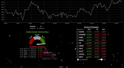 Stock Watch: FAANG Signals