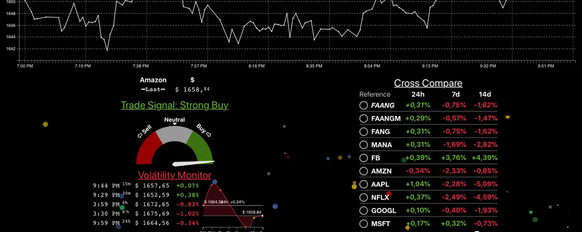 Stock Watch: FAANG Signals