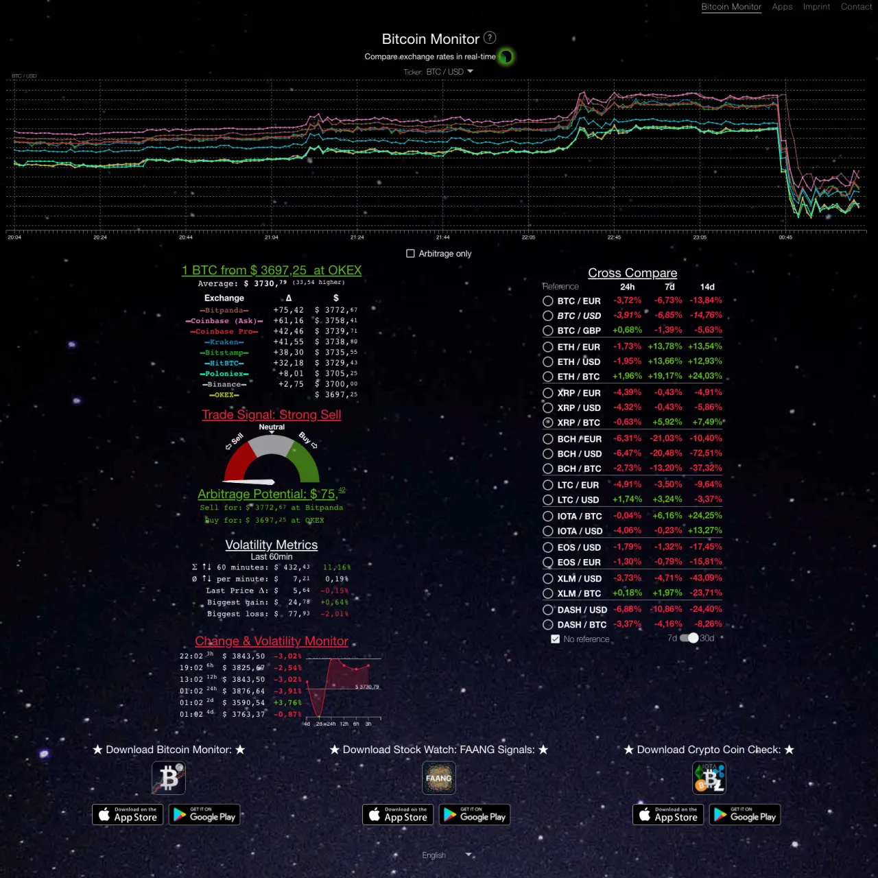 Visit Bitcoin Monitor at https://bitcoinmonitor.app
