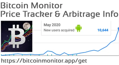 Bitcoin Monitor for Android: 10k installs in May 2020