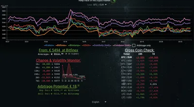 Crypto Coin Check v1.0