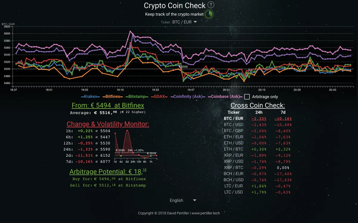 Crypto Coin Check v1.0
