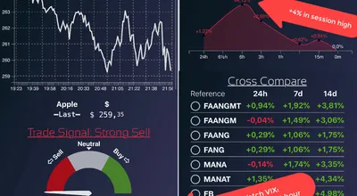Stock Watch FAANG Signals During Covid-19