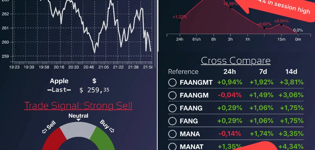 Stock Watch FAANG Signals During Covid-19