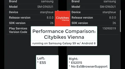 Quick wins for your Ionic Angular App with ES2015