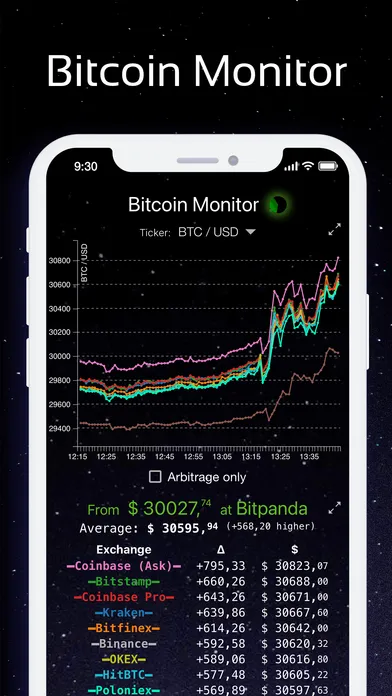 Bitcoin Monitor