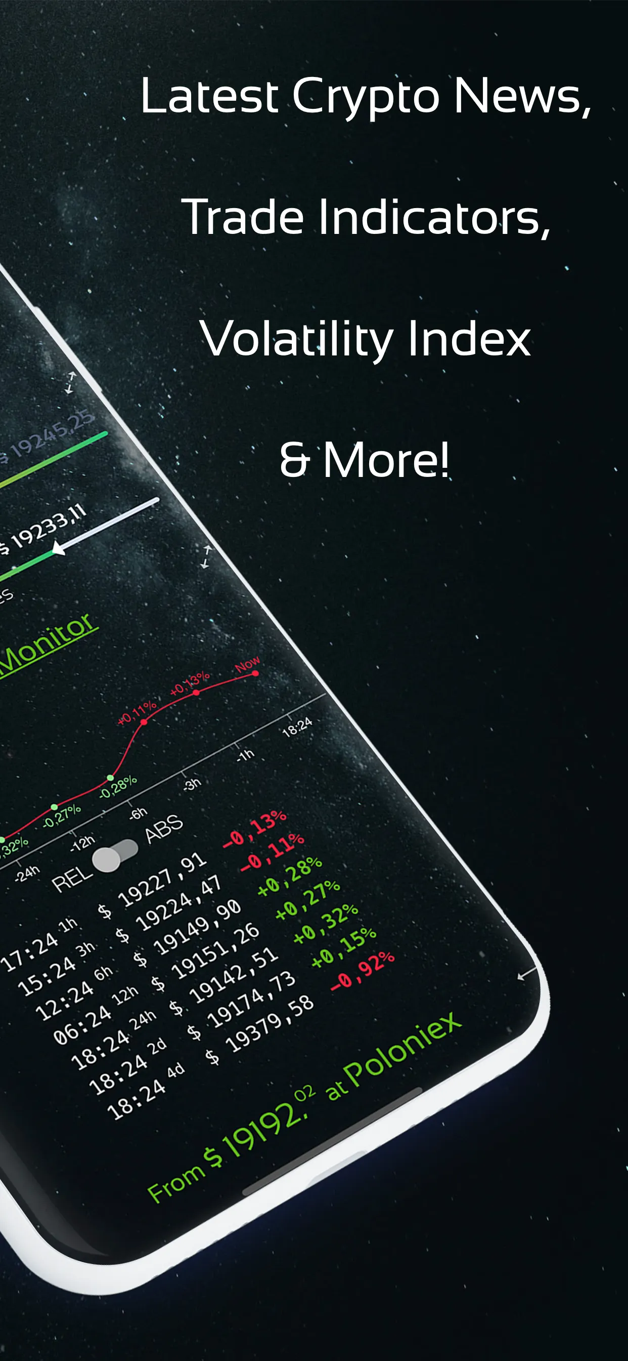 Price Monitor showing live exchange rates with relative and absolute price history