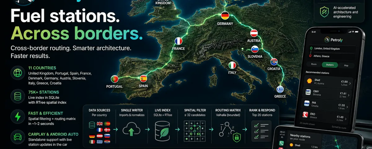 Petroly route-planner icon surrounded by a ring of country flags for every supported cross-border market