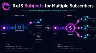 Multiple subscribers to a single RxJS Observable