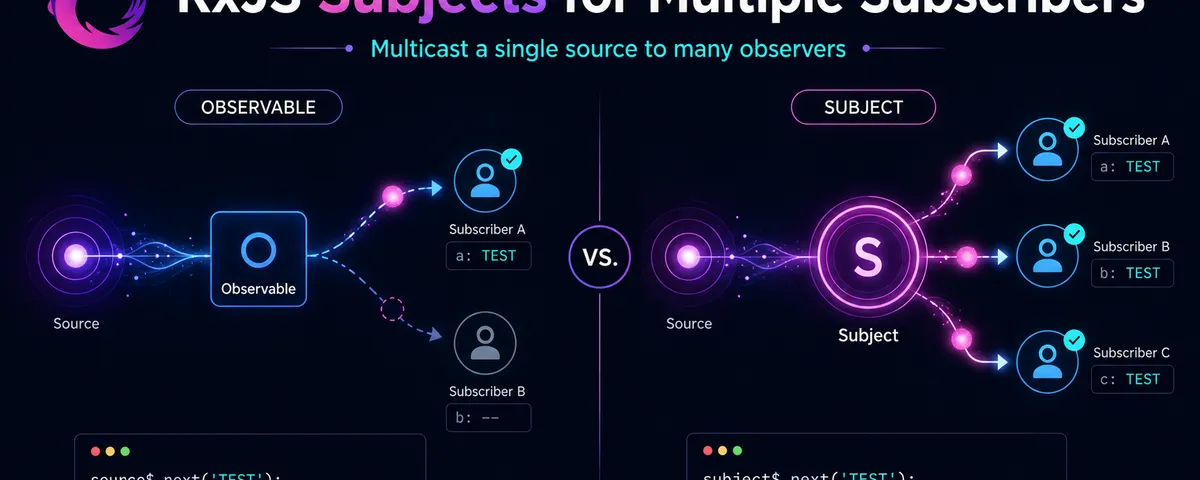 Multiple subscribers to a single RxJS Observable