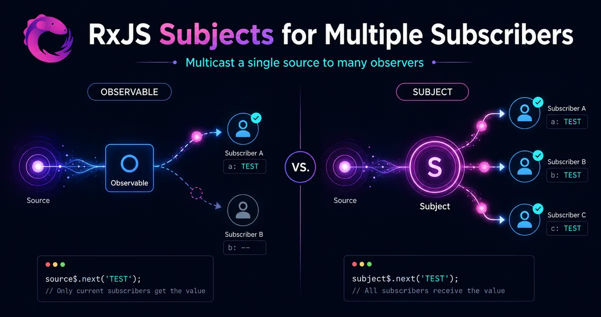 Multiple subscribers to a single RxJS Observable