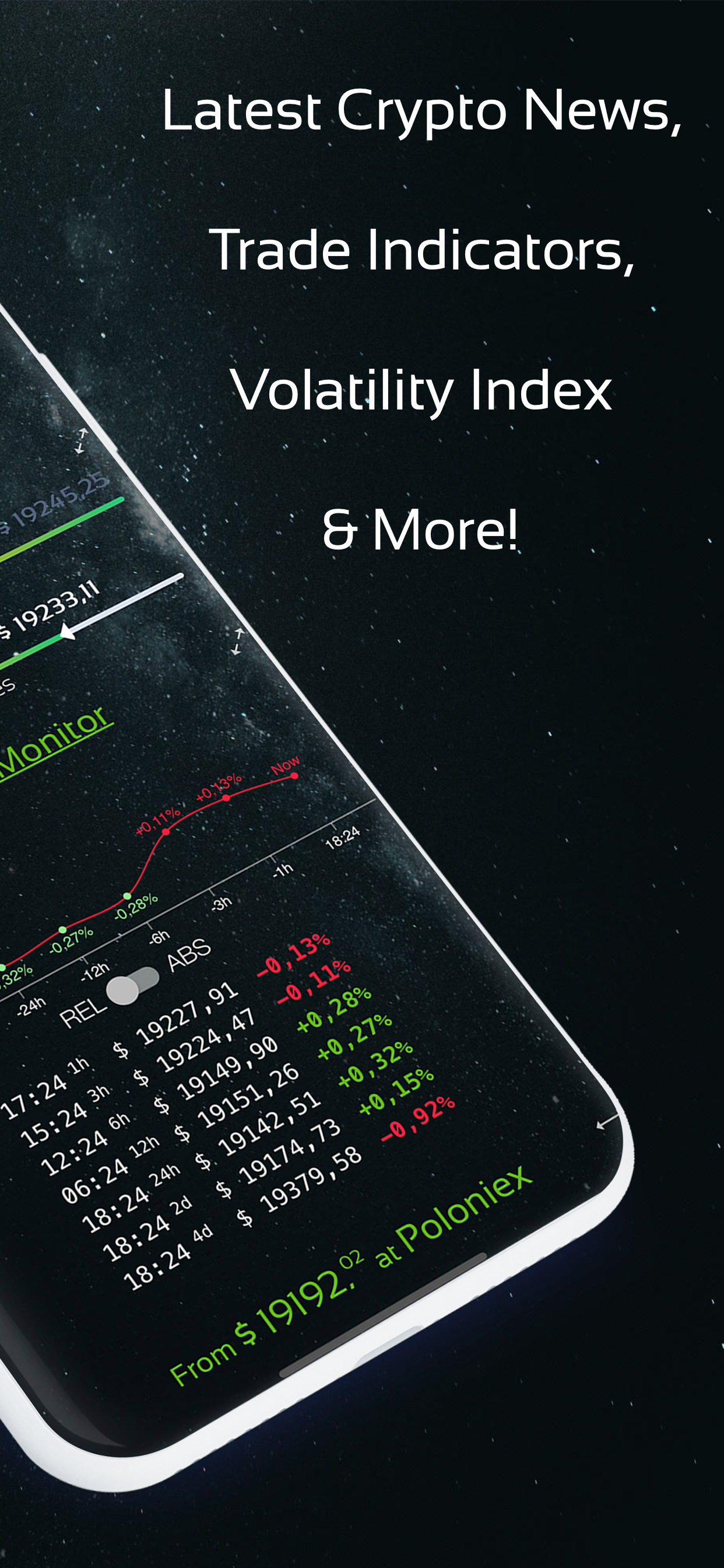 Price Monitor showing live exchange rates with relative and absolute price history