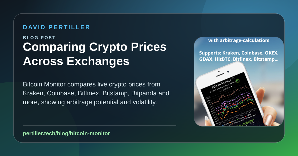 Bitcoin Monitor with Real-Time Prices | David Pertiller